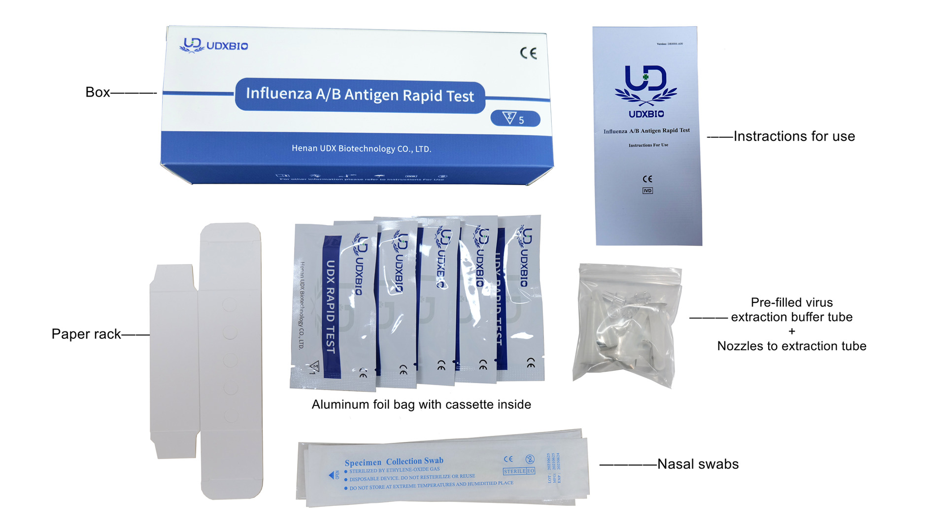Descripción general y precisión de la prueba rápida de antígeno de influenza A/B